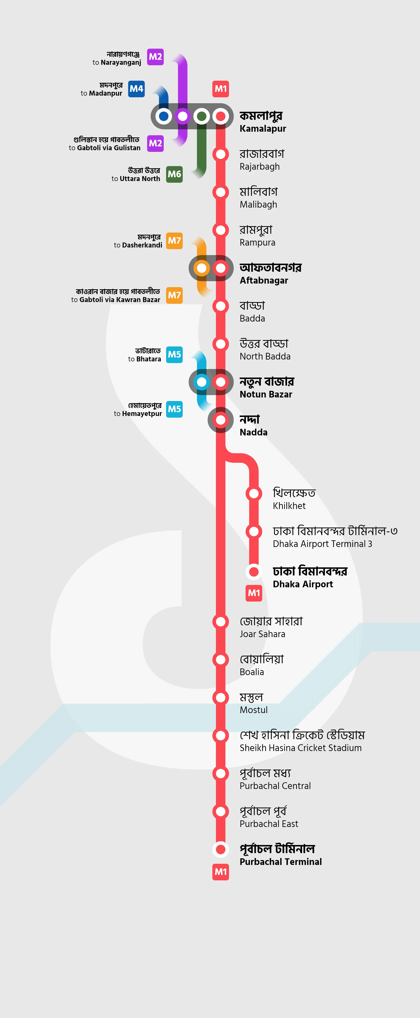 Line map for M1, Kamalapur to Dhaka Airport and Purbachal Terminal.