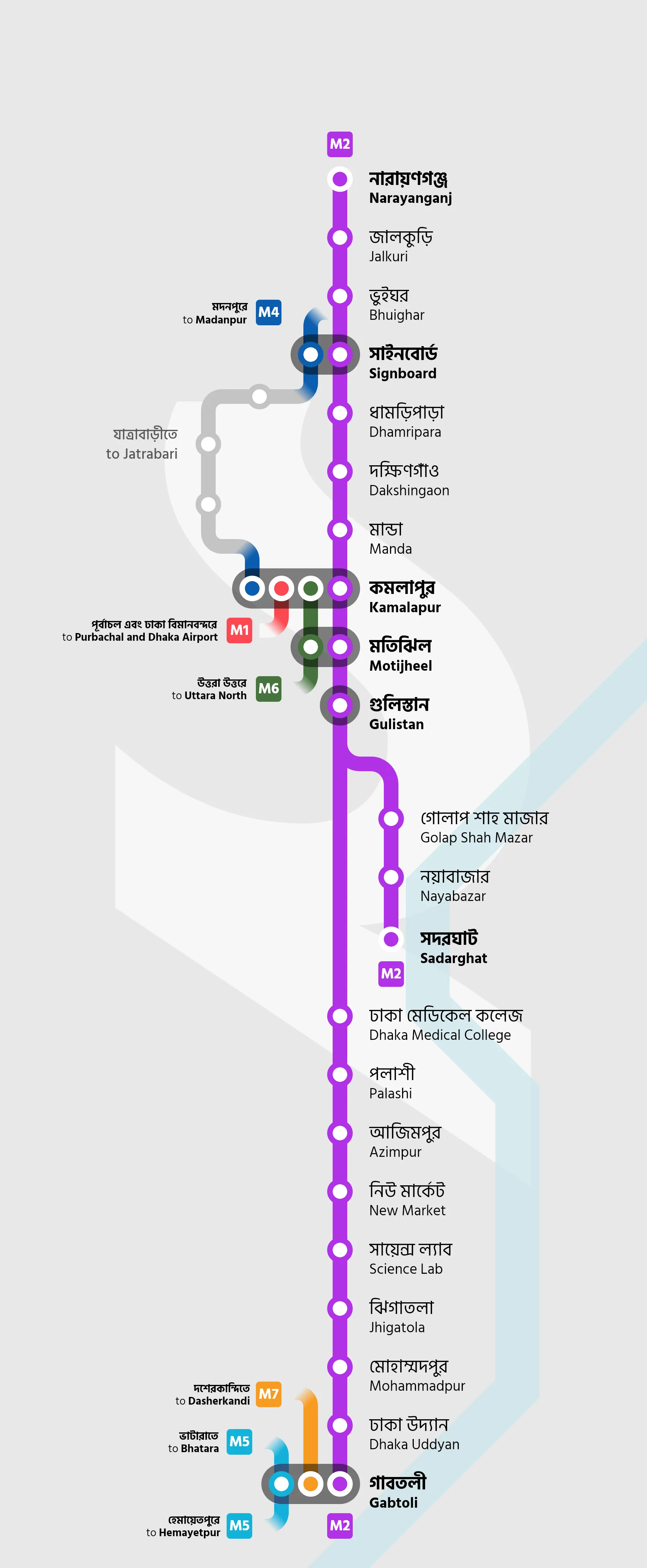 Line map for M2, Narayanganj to Sadarghat and Gabtoli.