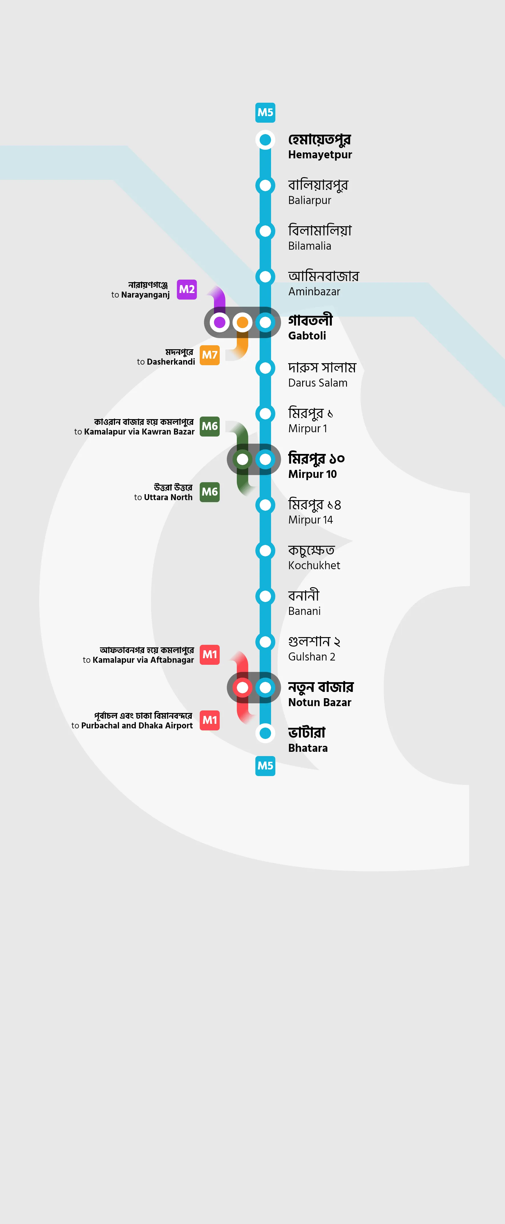 Line map for M5, Hemayetpur to Bhatara.