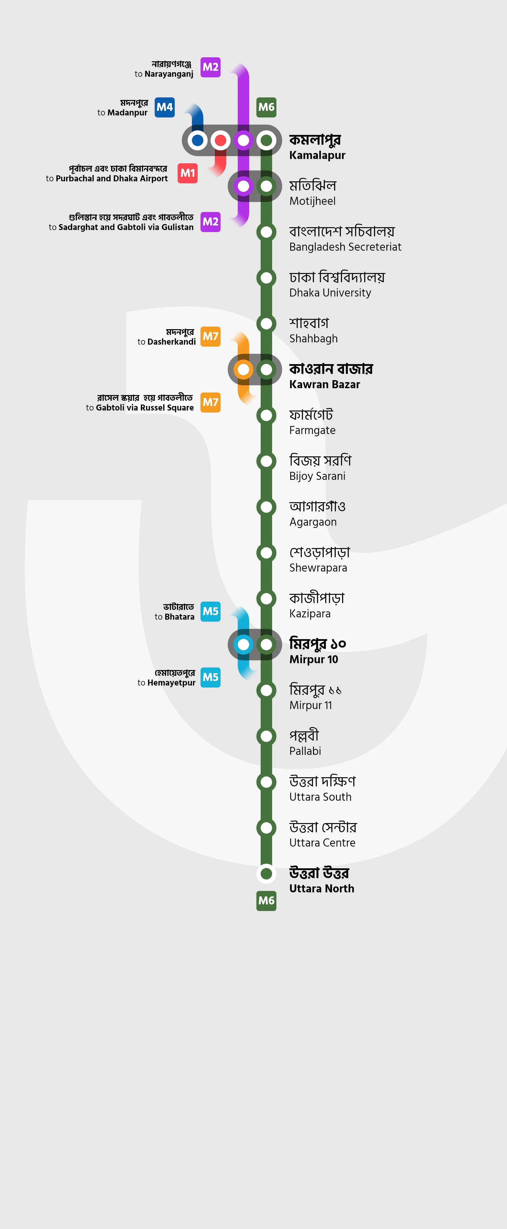 Line map for M6, Kamalapur to Uttara North.