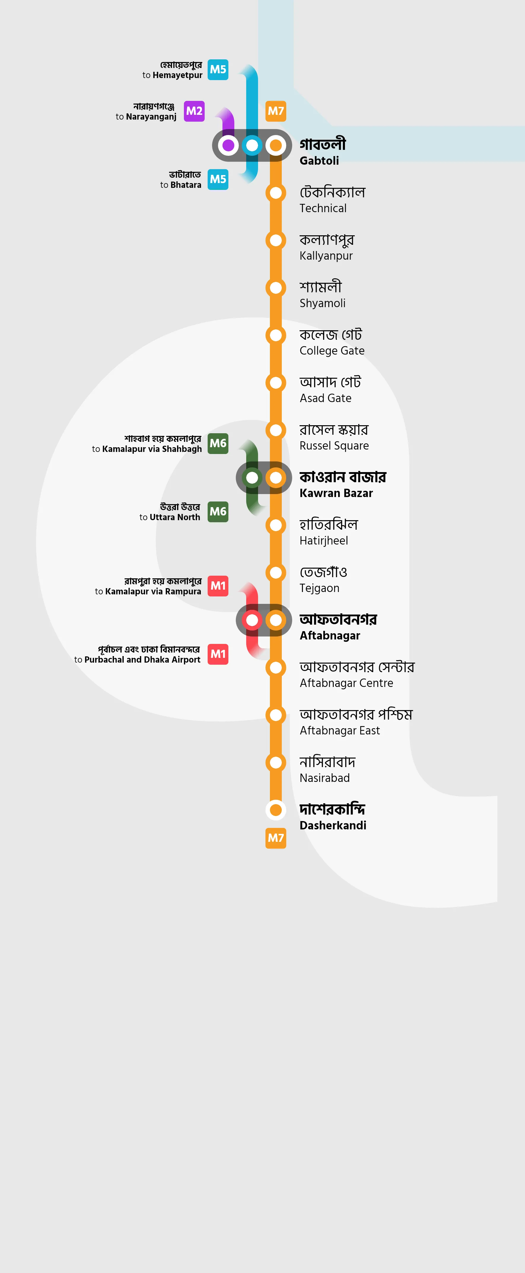 Line map for M7, Gabtoli to Dasherkandi.